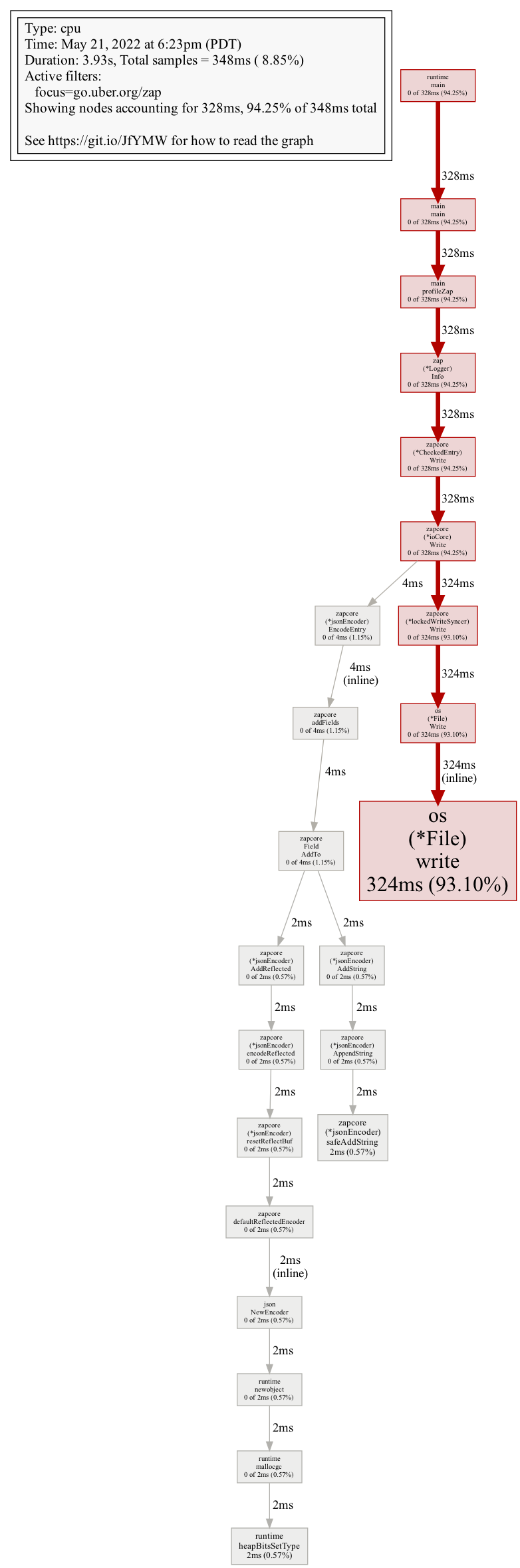 Telecharger WhatsApp GB Apk
